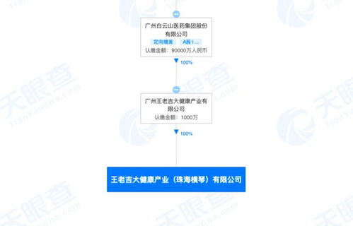 王老吉注册成立酒类经营公司 大健康公司曾注册酒类商标